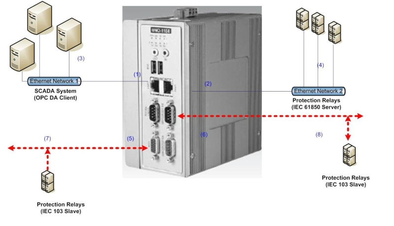 ICx Gateway