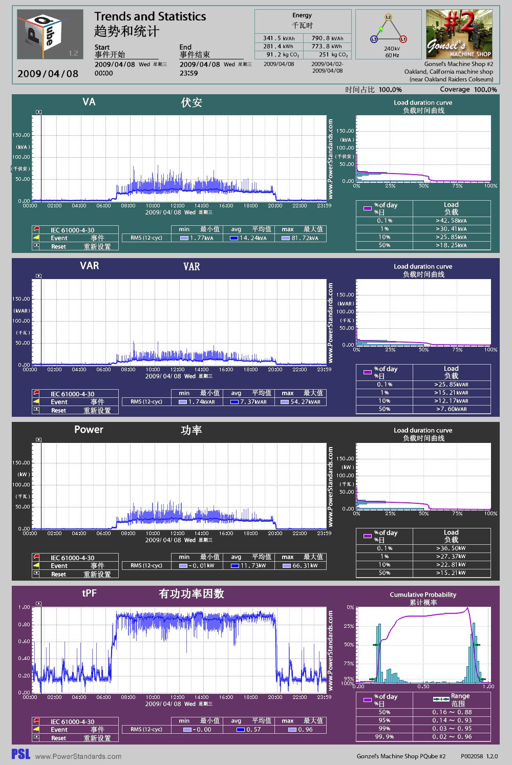 PQube3 Power Quality Analyzer