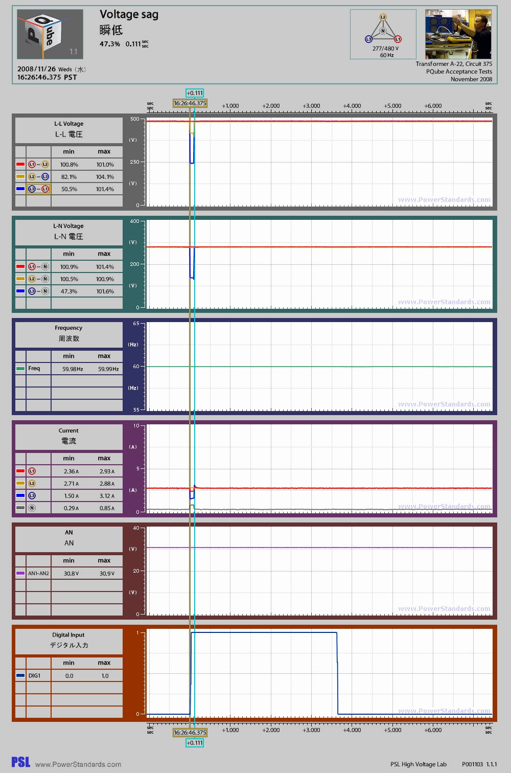 RMS Graph