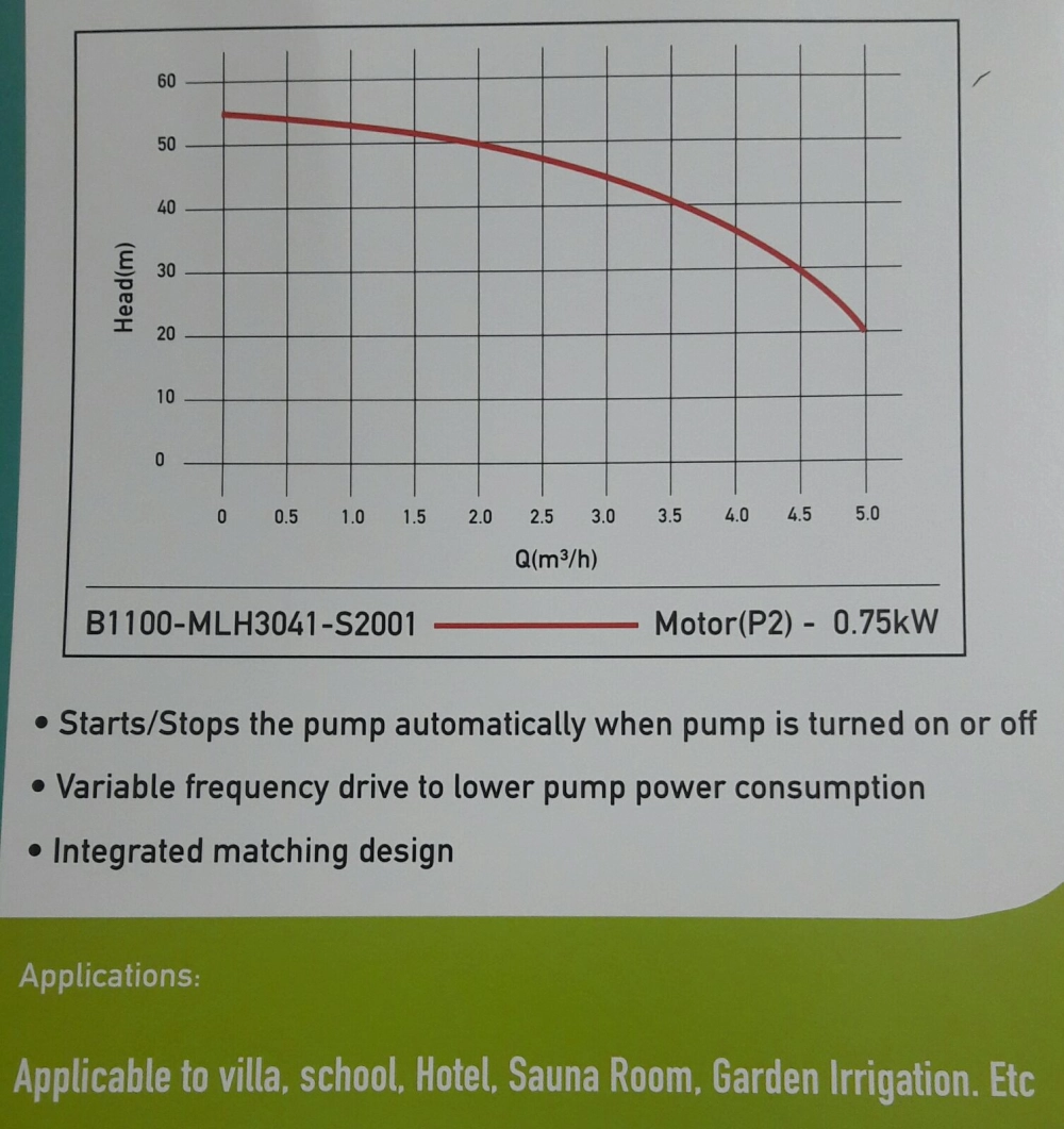 Bedford inverter type automatic water pump