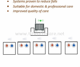 Wireless FlexCare