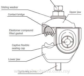 (MICHAUD) Network Insulation Piercing Connector