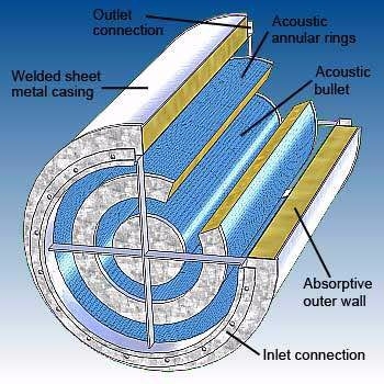 Circular Silencer