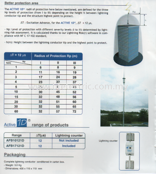 Franklin Lightning Arrestor 3