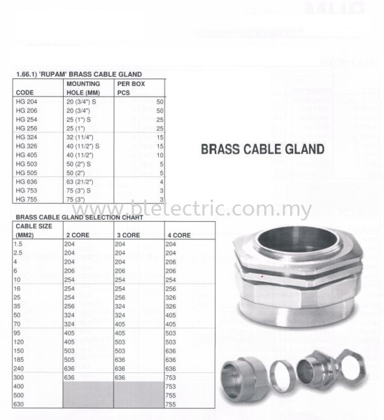 Cable Gland Specification