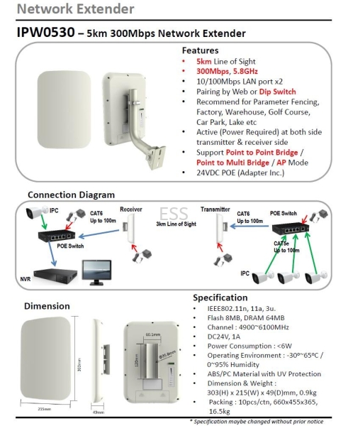 Cynics Wireless Network Extender Model : IPW0530