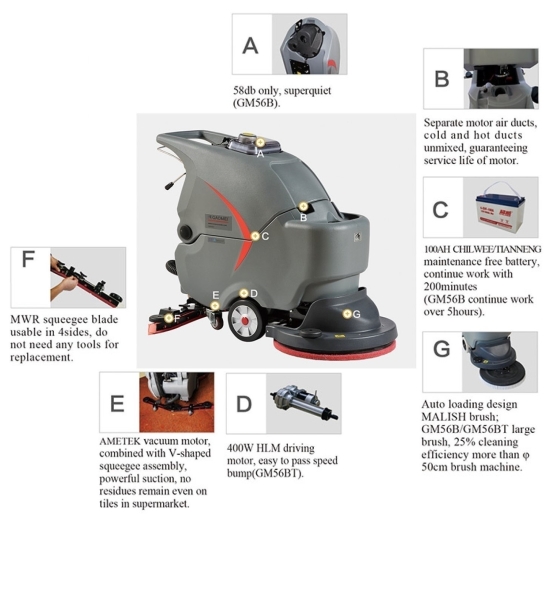 GM 50B DETAILS