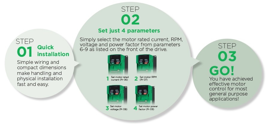 Control Techniques/Nidec AC Drive, Commander C