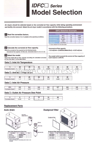 model selection 