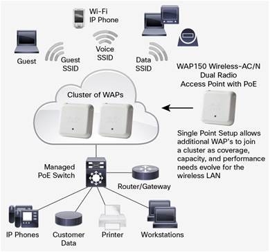 Cisco WAP150-C-K9-G5: Wireless-AC/N Dual Radio Access Point with PoE ACCESS  POINT CISCO NETWORK NETWORK SYSTEM Selangor, Malaysia, Kuala Lumpur (KL),  Puchong Service, Installation | Brwood Technology