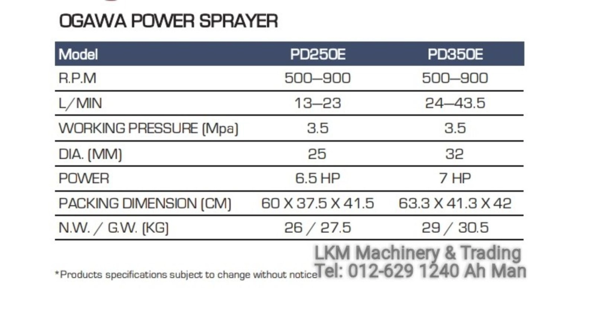 Ogawa Power Sprayer PD250E / PD350E