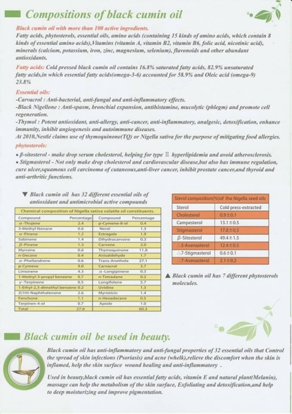 Compositions of black cumin oil ٷNϠIBɷ