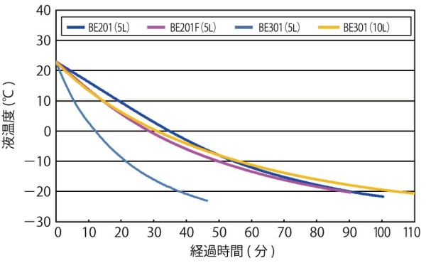 Cooling capacity