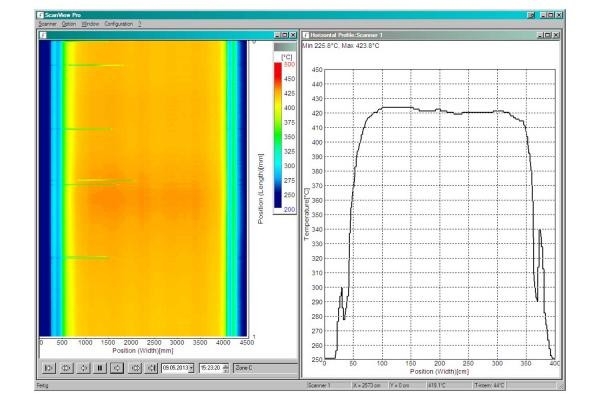 Ircon® ScanIR®3 Thermal Scanner