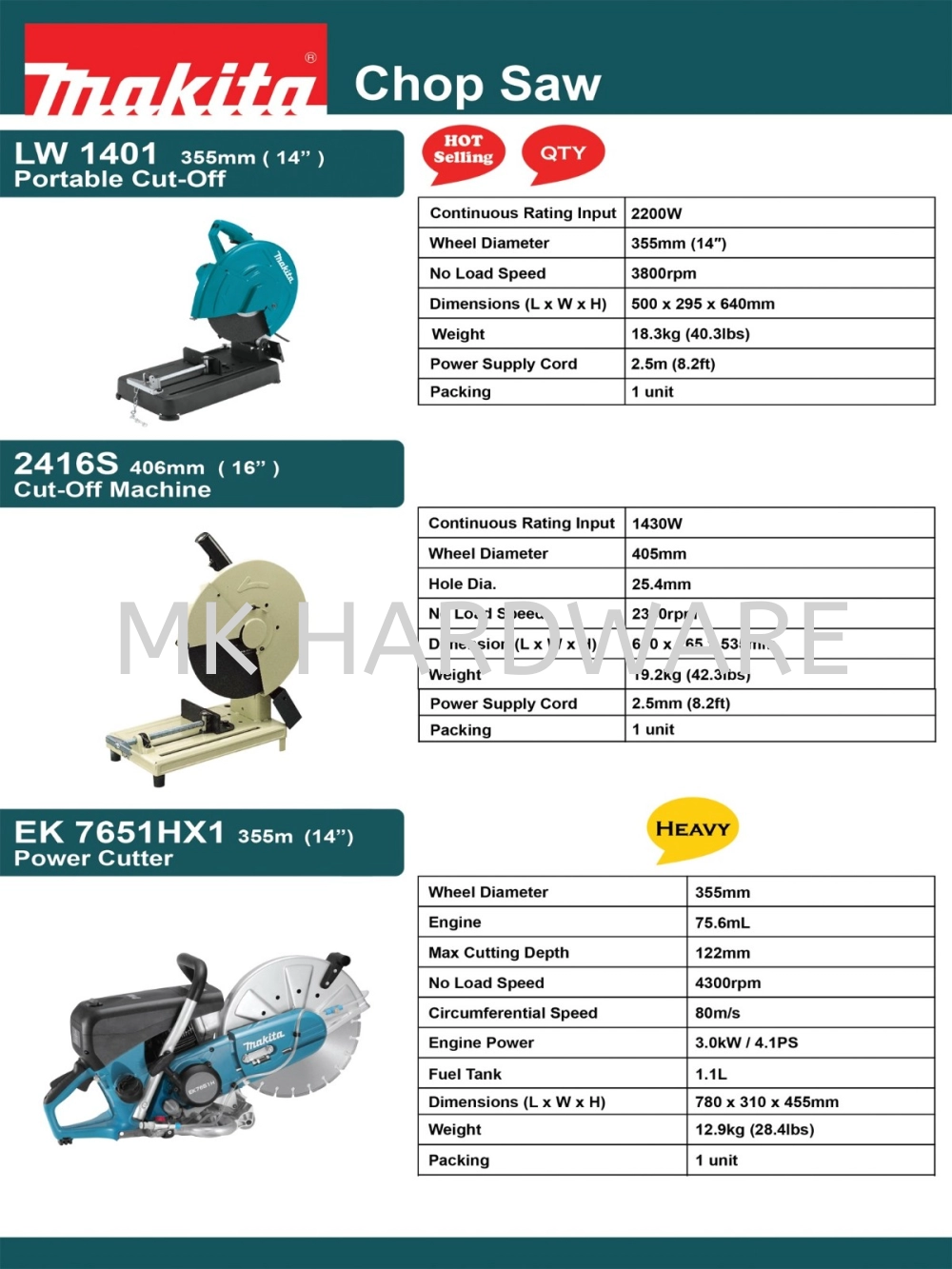 MAKITA BRAND