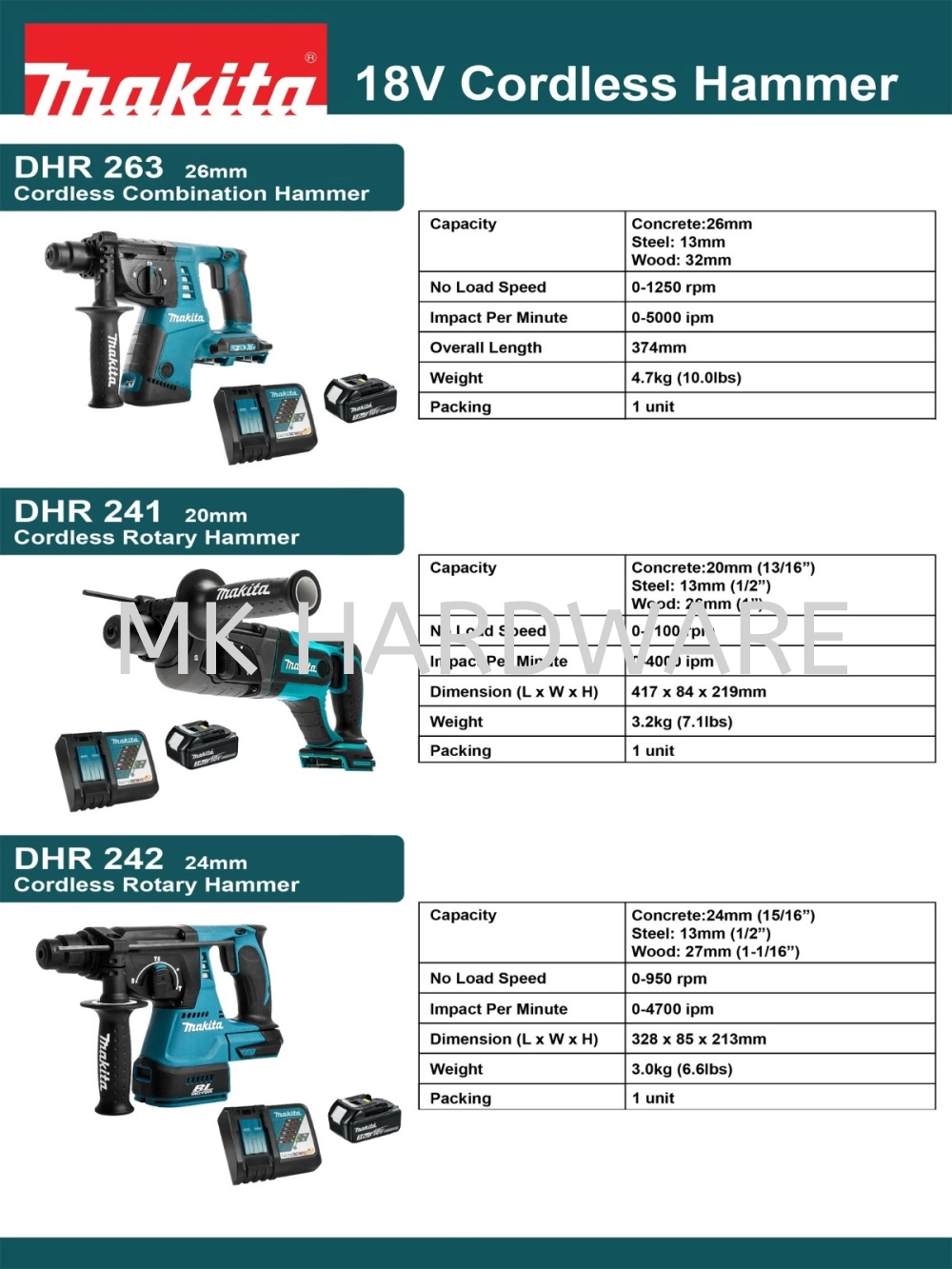 MAKITA BRAND