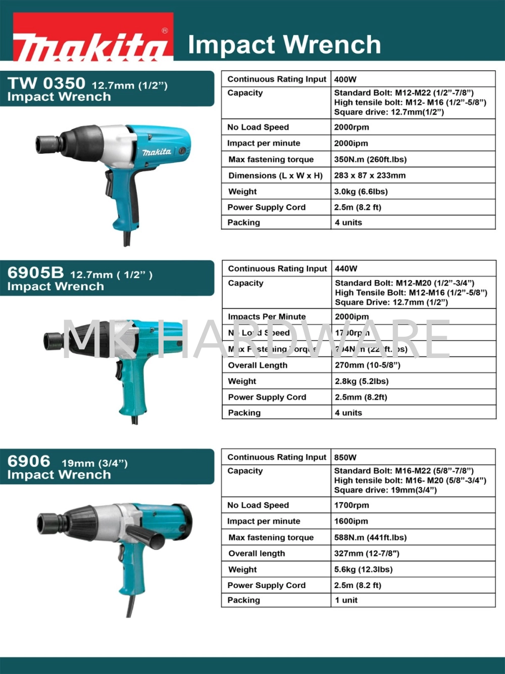 MAKITA BRAND