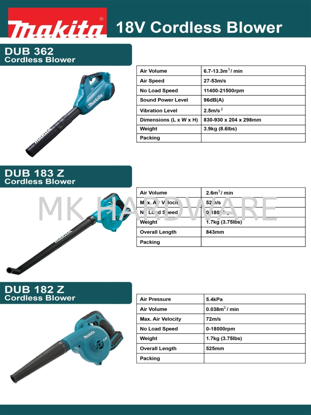 MAKITA BRAND