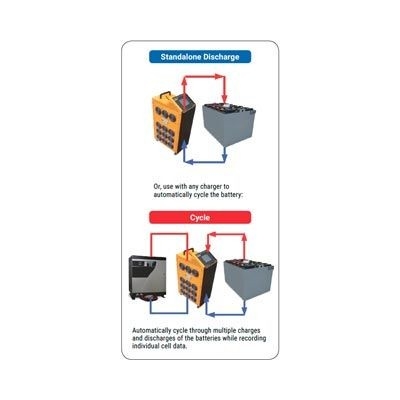 SBS-200CT FORKLIFT BATTERY REGENERATOR & DISCHARGE CYCLER