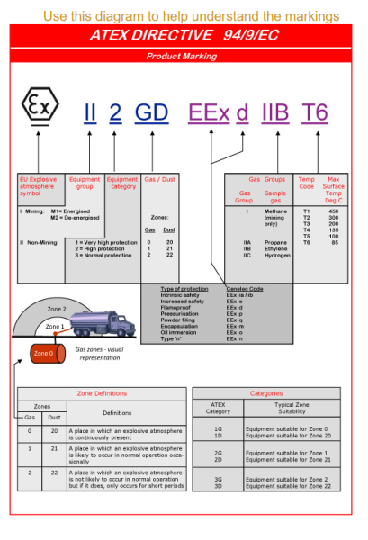 EX TYPE COMPRESSOR MALAYSIA