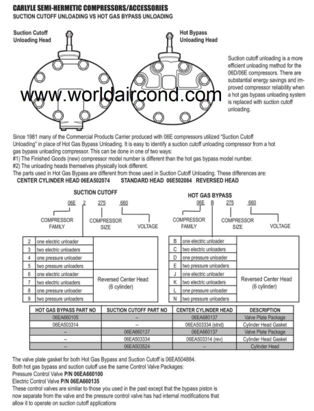 CARRIER 06D SEMI MERMETIC COMPRESSOR