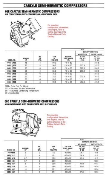 CARRIER 06D SEMI MERMETIC COMPRESSOR