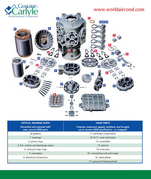 CARLYLE COMPRESSOR MALAYSIA