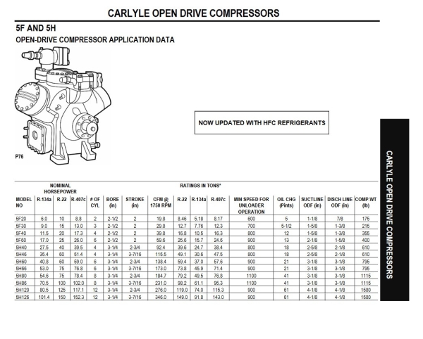 CARRIER 5H 5F MALAYSIA
