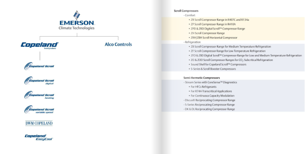 EMERSON COPELAND SCROLL COMPRESSOR MALAYSIA