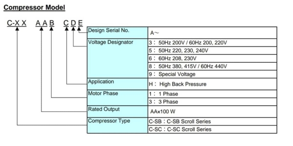 SANYO SCROLL MALAYSIA SANYO