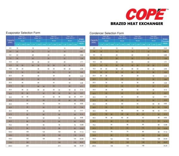 COPE BRAZED PLATE HEAT EXCHANGER