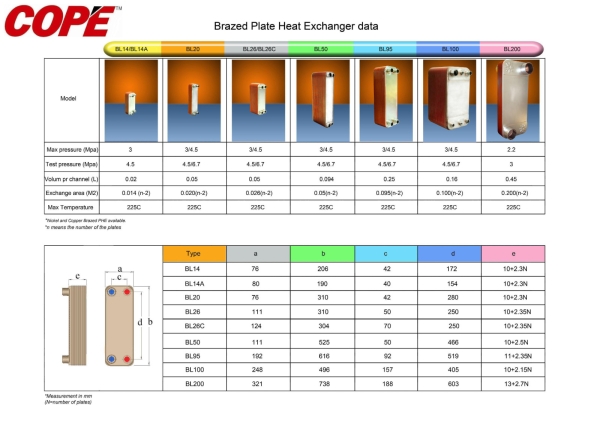 COPE PLATE HEAT EXCHANGER