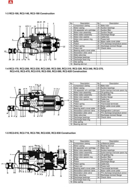 HANBELL RC2 SCREW COMPRESSOR