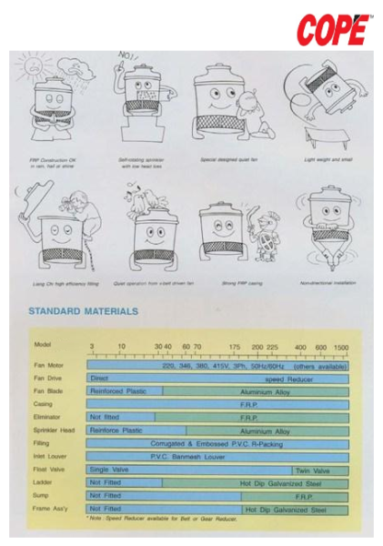 FRP ROUND / COUNTER FLOW / RECTANGULAR SQUARE COOLING TOWER