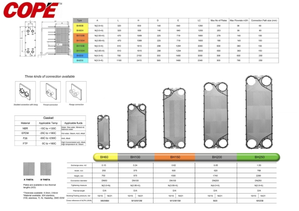 COPE PLATE TYPE HEAT EXCHANGER