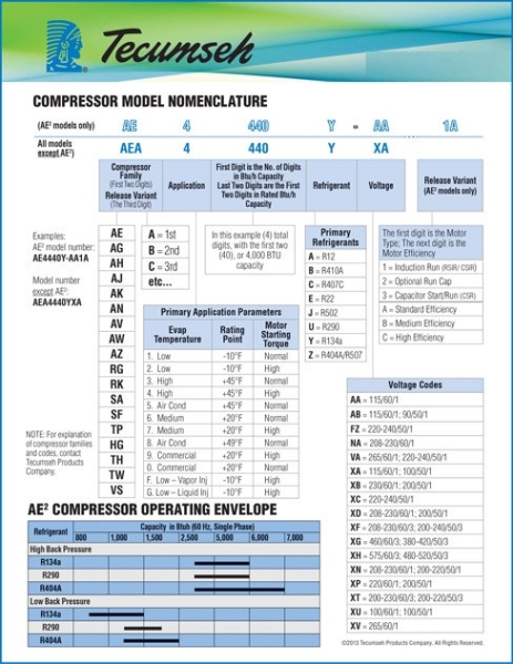 TECUMSEH REFRIGERANT COMPRESSOR 