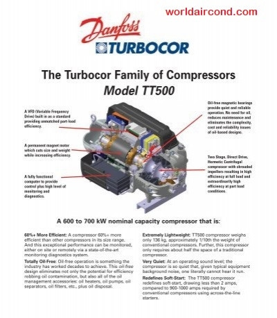 danfoss oil free compressor turbocor 