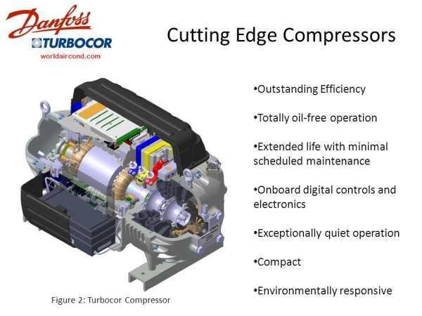 danfoss turbocor oil free Compressors