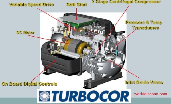 danfoss tubocor oil free centrifugal compressor