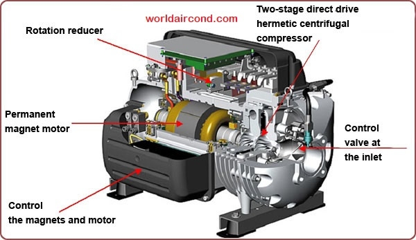 turbocor DANFOSS OIL FREE COMPRESSOR