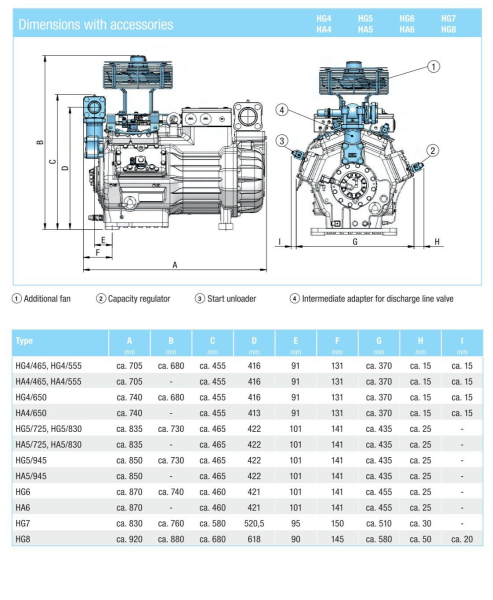 gea bock hg4 ha4  hg5 ha5 hg6  ha6 hg7 hg8  semi hermetic compressor 1