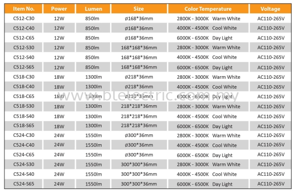 Cahaya C5 Surface Panel Light Spec