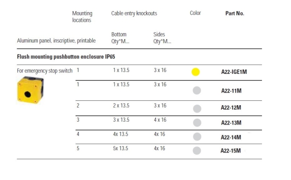 Enclosure Selection Table