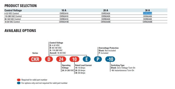 ckr24 ssr selection table