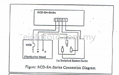 RCD-SA SERIES