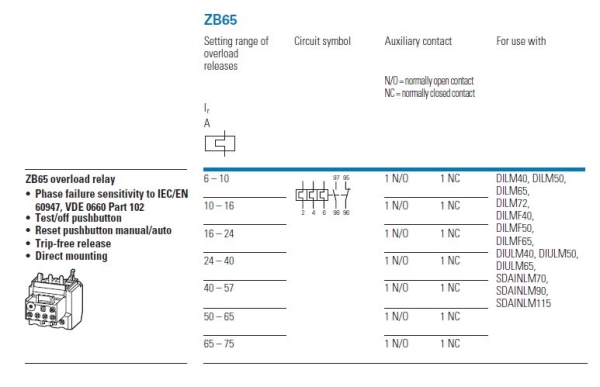 ZB65 selection table