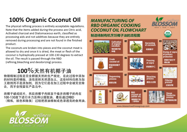 Blossom Organic Cooking Coconut Oil 750ml лҬ