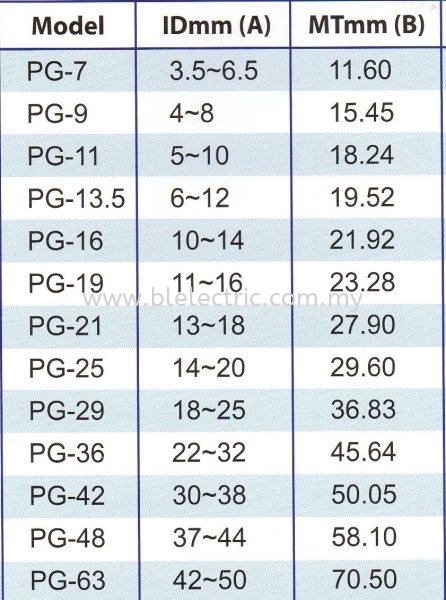 PG PVC Cable Gland Spec