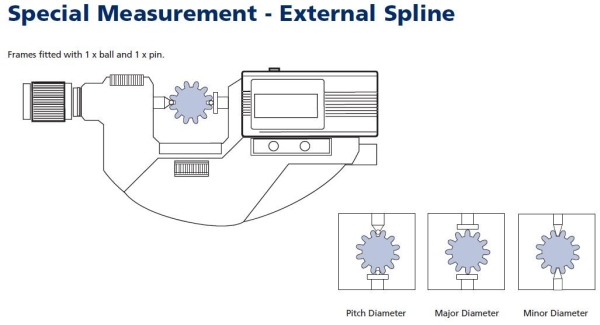 External Spline