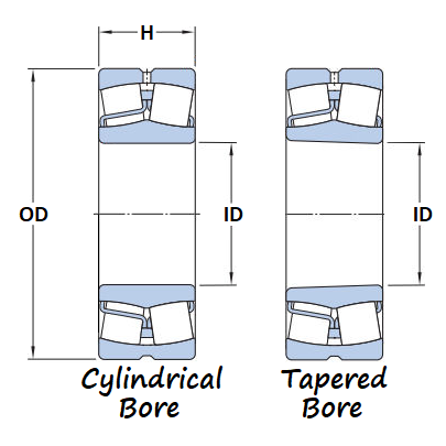 Spherical Roller Bearing